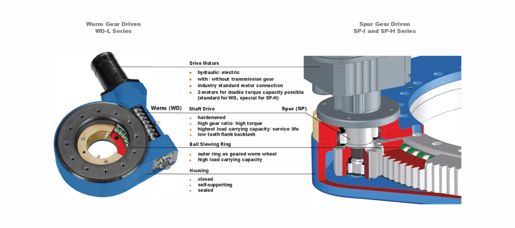 High Wind Slewing Brake Safety: Lock It or Use Free Slewing? Fix Failures in 5 Minutes