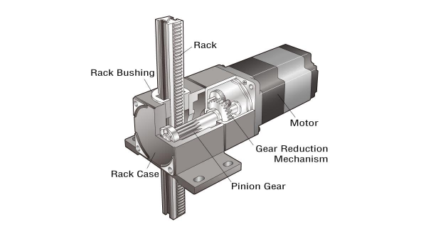 Lubrication Requirements for Open Gear Rack and Pinion Systems